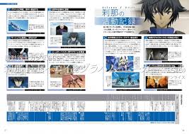 「刹那・F・セイエイ 機動戦士ガンダム00 劇場版」の画像検索結果