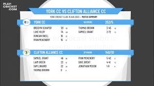 Image result for Clifton Alliance Cc
