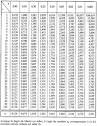 Petite question de Statistique [Test de conformité] (forum ilemaths)