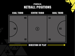 Image result for Top Corner Hoxton Netball