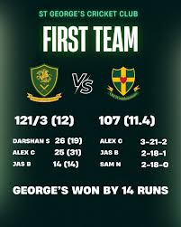 Image result for St Georges Cricket Club