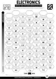 Image result for skill tree