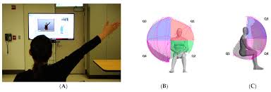 Image result for D.A.R.E!! Development + RadiSense III Y-Axis