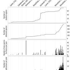 Attēlu rezultāti vaicājumam “Badhamiopsis scripta macro”