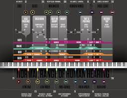 Image result for instrument frequency ranges