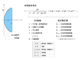 「非球面レンズ」の画像検索結果