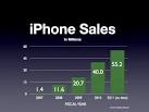 http://www.ubergizmo.com/wp-content/uploads/2011/07/01-iPhone-sales.jpg