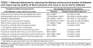 Strategies for Reducing Morbidity and Mortality from Diabetes ...