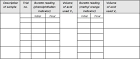 Determination of Alkalinity of Water Environmental Science and