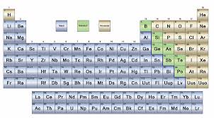 Image result for periodic table of elements