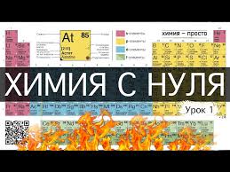 Image result for элементы