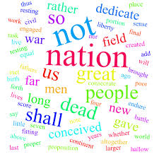 Image result for wordcloud