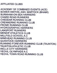 Image result for Taunton Athletics Club