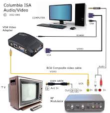 Image result for vga to tv connector