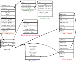 Image result for linux mental block