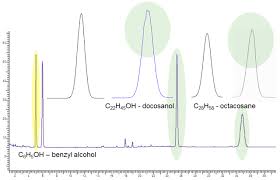 Image result for High Peak Gc