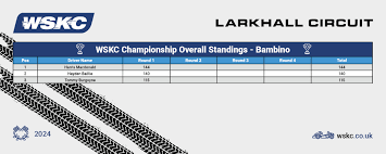Image result for West of Scotland Kart Club