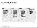 March 2009 ~ HR to HR 2.0 and Human Capital (