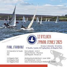 Image result for Scaling Dam Sailing Club