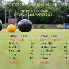 Image result for Londonderry Bowling Club
