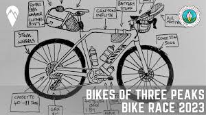 Image result for Three Peaks Triathletes