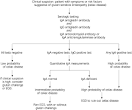 Gluten-Sensitive Enteropathy (Celiac Disease): More Common than ...