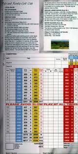 Image result for Pyle & Kenfig Golf Club