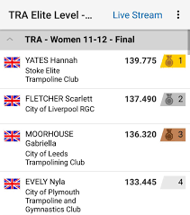 Image result for Stoke Elite Trampoline Club