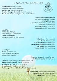 Image result for Lochgilphead Golf Club