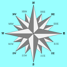 Image result for compass