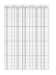 Image result for Tabele de Cubaj Pentru Lemn Rotund tehron