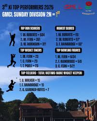 Image result for Edgworth Cricket Club