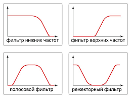 Image result for фильтры НЧ
