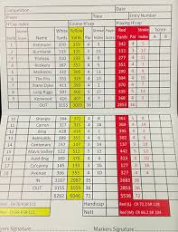 Image result for Bishopbriggs Golf Club