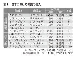 Image result for 向精神薬副作用