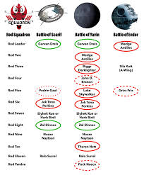 Image result for Reddish Rebels