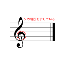 Image result for 音符 記号!