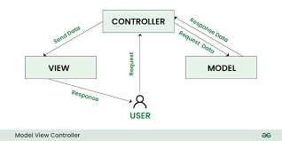 Image result for web patterns