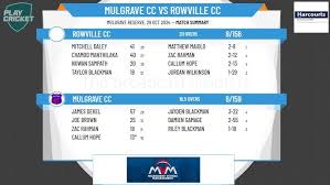 Image result for Mulgrave Cc