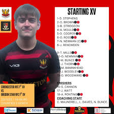 Image result for Cirencester Rugby Football Club