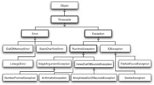 Image result for what is the class hierarchy of javafx class diagram