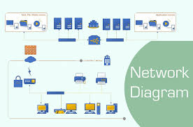 Image result for network diagram