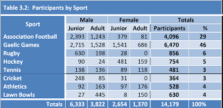 Image result for Cuchullains Dunloy Ga &Cc