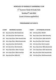 Image result for Borough Of Barnsley Swimming Club