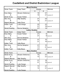 Image result for Garforth Badminton Club