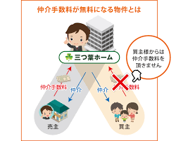 Image result for ハラシマハイツ　【仲介手数料０円】