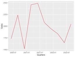Image result for D.A.R.E!! Development + RadiSense III X-Axis