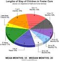 HowStuffWorks "How Foster Care Works"