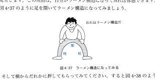 Image result for ラーメン構造