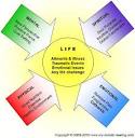 What is Holistic Healing?